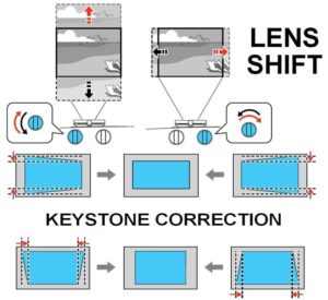 lens shift lens shift